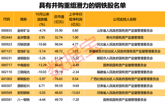 行業(yè)協(xié)會(huì)重磅發(fā)聲，新一輪并購(gòu)重組有望到來?。ǜ街亟M潛力股名單）