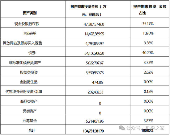 張宏良履新交銀施羅德基金董事長，面臨權(quán)益規(guī)模暴跌與固收增長瓶頸