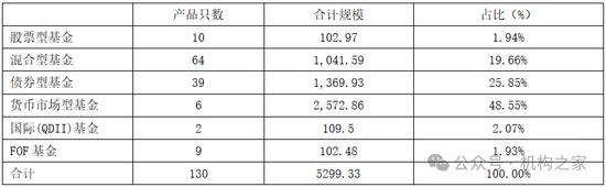 張宏良履新交銀施羅德基金董事長，面臨權(quán)益規(guī)模暴跌與固收增長瓶頸