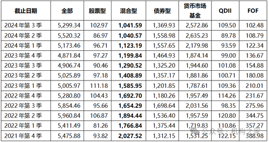 張宏良履新交銀施羅德基金董事長，面臨權(quán)益規(guī)模暴跌與固收增長瓶頸