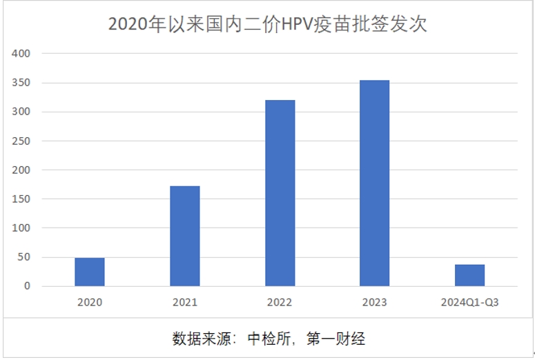 三季報凈利大降85%，萬泰生物押寶九價HPV疫苗，能否重現(xiàn)高光時刻