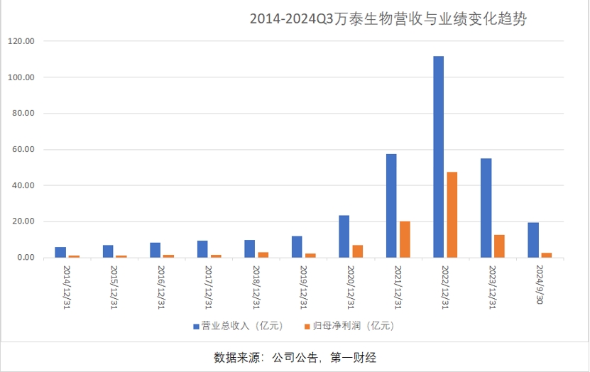 三季報凈利大降85%，萬泰生物押寶九價HPV疫苗，能否重現(xiàn)高光時刻