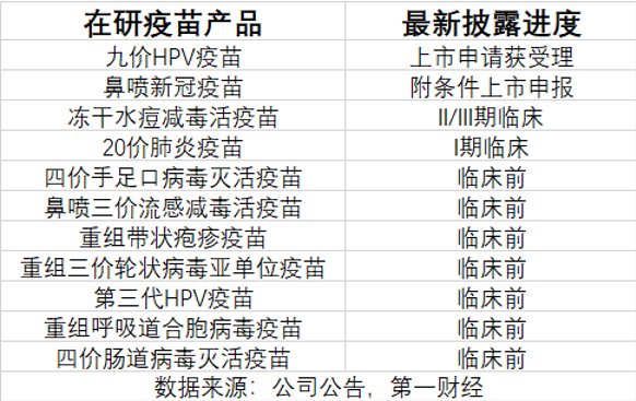 三季報凈利大降85%，萬泰生物押寶九價HPV疫苗，能否重現(xiàn)高光時刻