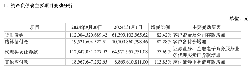 前三季度業(yè)績下降，“券商茅”東方財(cái)富能否撐得起翻倍股價(jià)？