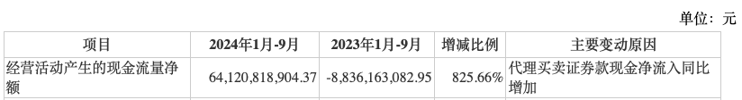 前三季度業(yè)績下降，“券商茅”東方財(cái)富能否撐得起翻倍股價(jià)？