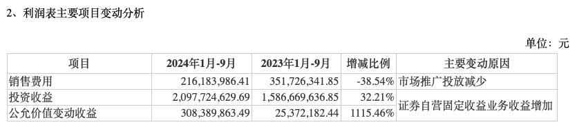 前三季度業(yè)績下降，“券商茅”東方財(cái)富能否撐得起翻倍股價(jià)？