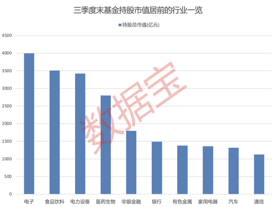 大增340余只，“寧王”被盯上！基金三季度末重倉(cāng)超2500股，19股獲增持超1億股