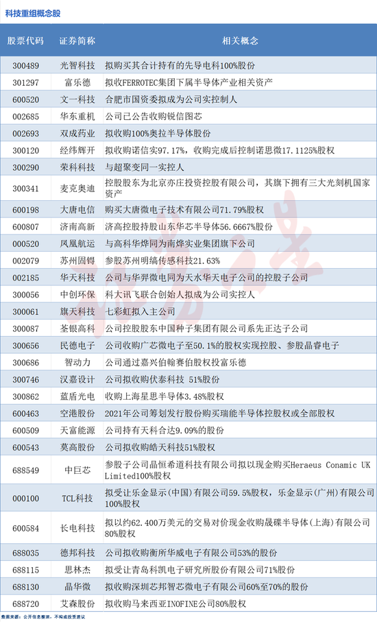 并購重組火熱！科技重組概念股梳理（附股）