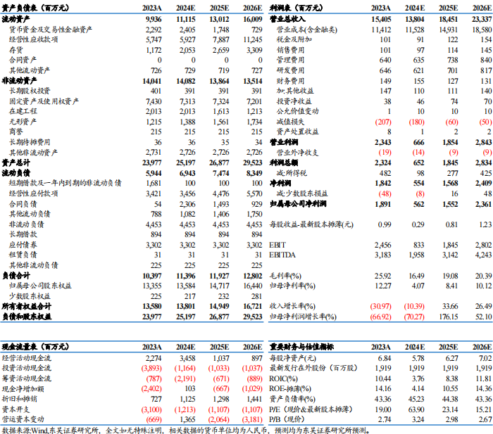 【東吳電新】天賜材料2024年三季報點評：業(yè)績符合預(yù)期，盈利拐點可期