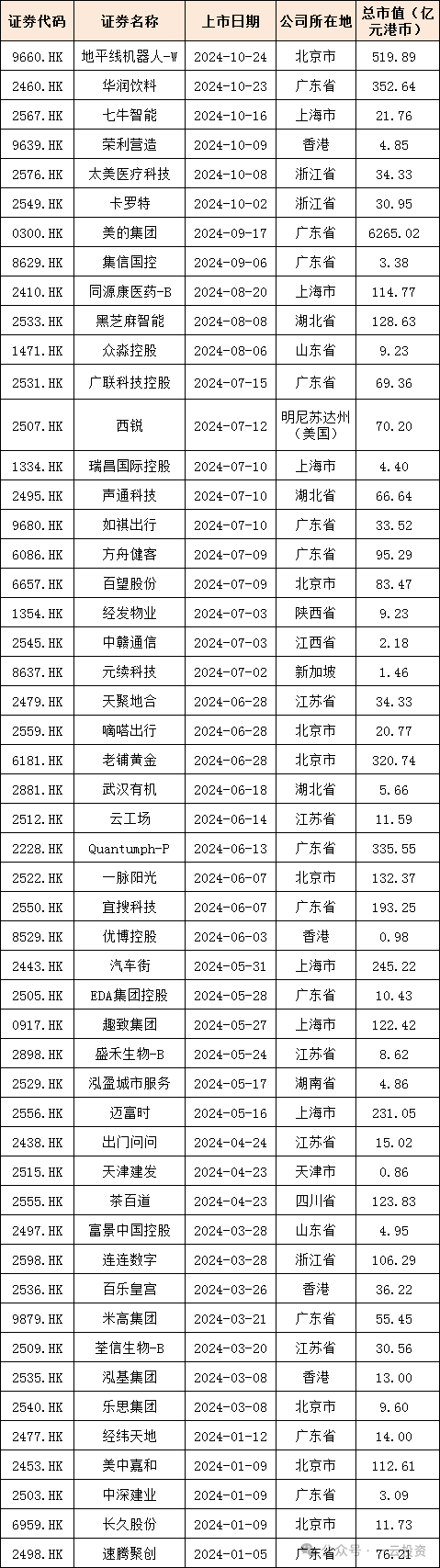 加速，下周4家上會(huì)，IPO新常態(tài)化啥模樣？今年409家終止企業(yè)，未來“命”在何方？