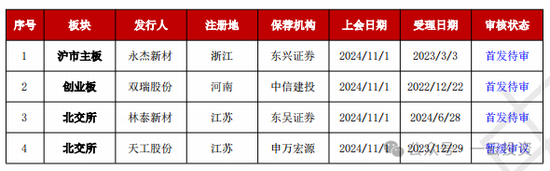 加速，下周4家上會(huì)，IPO新常態(tài)化啥模樣？今年409家終止企業(yè)，未來“命”在何方？