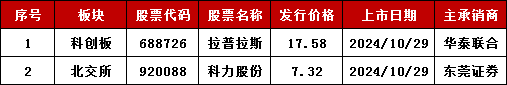 加速，下周4家上會(huì)，IPO新常態(tài)化啥模樣？今年409家終止企業(yè)，未來“命”在何方？