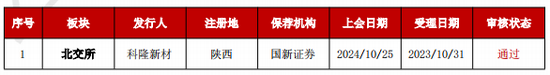 加速，下周4家上會(huì)，IPO新常態(tài)化啥模樣？今年409家終止企業(yè)，未來“命”在何方？