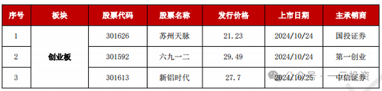 加速，下周4家上會(huì)，IPO新常態(tài)化啥模樣？今年409家終止企業(yè)，未來“命”在何方？