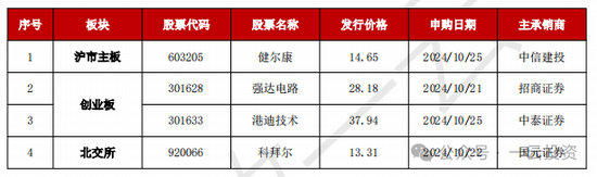 加速，下周4家上會(huì)，IPO新常態(tài)化啥模樣？今年409家終止企業(yè)，未來“命”在何方？