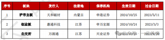 加速，下周4家上會(huì)，IPO新常態(tài)化啥模樣？今年409家終止企業(yè)，未來“命”在何方？