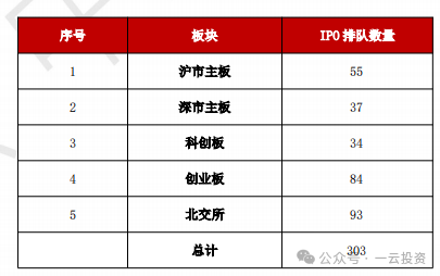 加速，下周4家上會(huì)，IPO新常態(tài)化啥模樣？今年409家終止企業(yè)，未來“命”在何方？