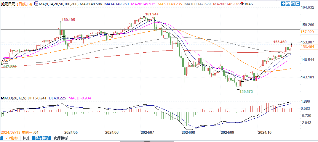 日銀本周料維穩(wěn)！美國(guó)大選結(jié)果出爐前，日本當(dāng)局不太可能出手支撐日元