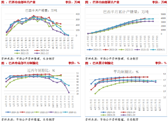 長安期貨劉琳：階段性供應(yīng)偏緊與基差托底，糖價維持震蕩