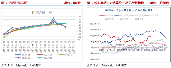 長安期貨劉琳：階段性供應(yīng)偏緊與基差托底，糖價維持震蕩