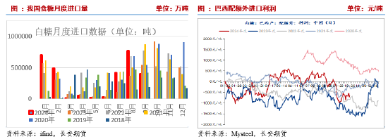 長安期貨劉琳：階段性供應(yīng)偏緊與基差托底，糖價維持震蕩