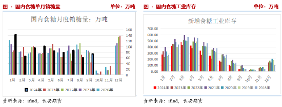 長安期貨劉琳：階段性供應(yīng)偏緊與基差托底，糖價維持震蕩