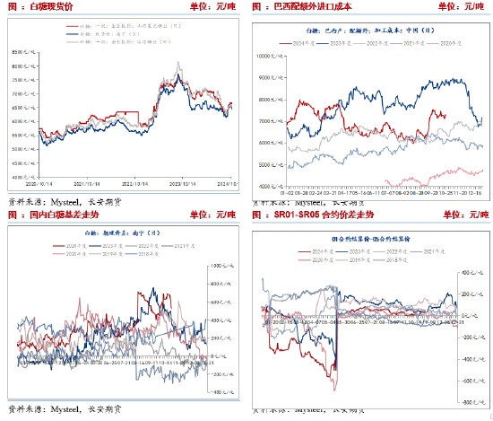 長安期貨劉琳：階段性供應(yīng)偏緊與基差托底，糖價維持震蕩