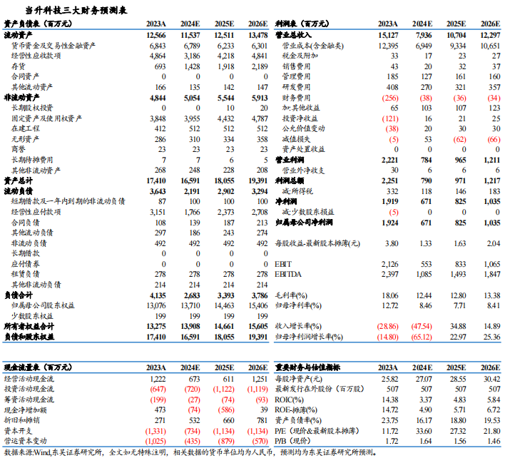 【東吳電新】當(dāng)升科技2024年三季報(bào)點(diǎn)評(píng)：三元依舊亮眼，鐵鋰大規(guī)模放量