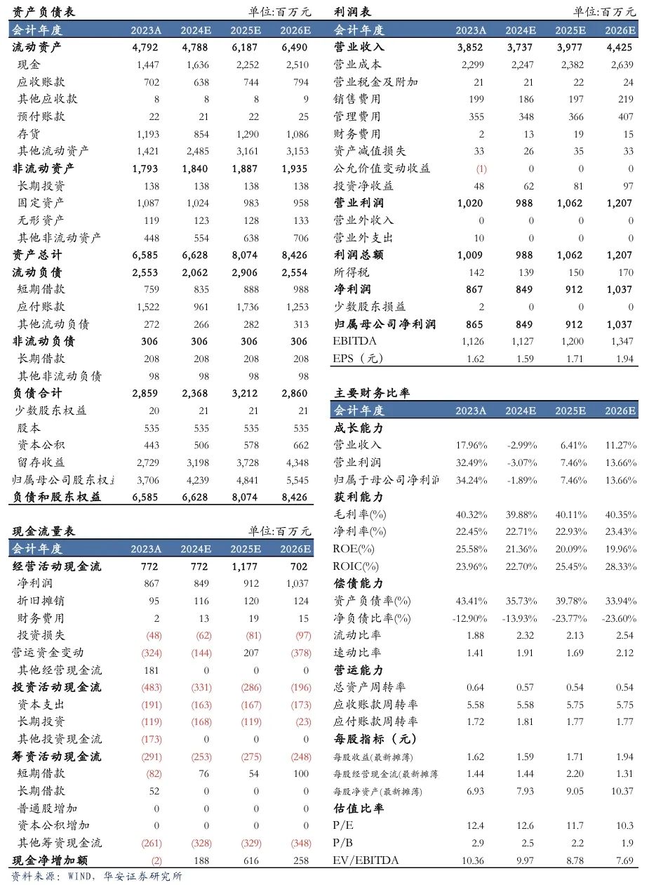 【華安機(jī)械】公司點(diǎn)評(píng) | 漢鐘精機(jī)：短期真空泵業(yè)務(wù)承壓，看好長(zhǎng)期發(fā)展趨勢(shì)