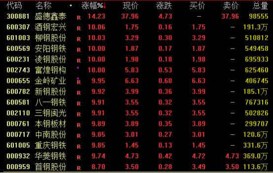 鋼鐵股掀漲停潮、黑色商品爆發(fā)！原因是？