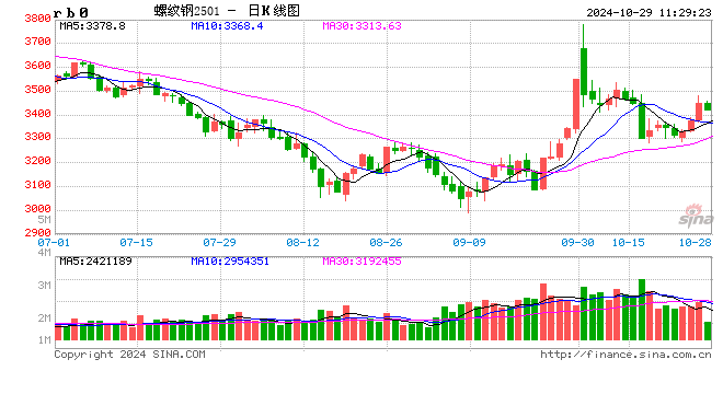 鋼材：基本面仍具韌性，期價(jià)再度走強(qiáng)