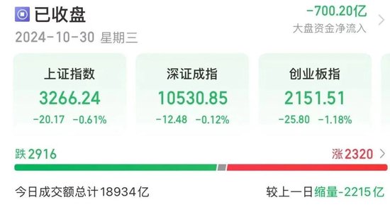 14時28分，集體拉升！