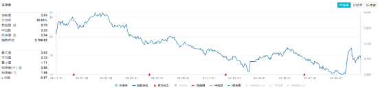 連續(xù)3日獲資金流入，化工ETF（516020）盤中上探0.81%！樓市又出利好，化工板塊如何獲益？