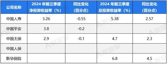 五大上市險企盈利暴增!“規(guī)模+盈利”能否可持續(xù) 半喜半憂！