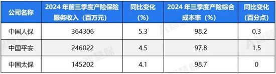 五大上市險企盈利暴增!“規(guī)模+盈利”能否可持續(xù) 半喜半憂！