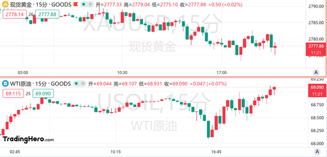 9月核心PCE年率超預(yù)期，美聯(lián)儲(chǔ)年內(nèi)降息預(yù)期不變？