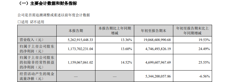 古井貢酒：合同負債促增長 經(jīng)銷商大進大出