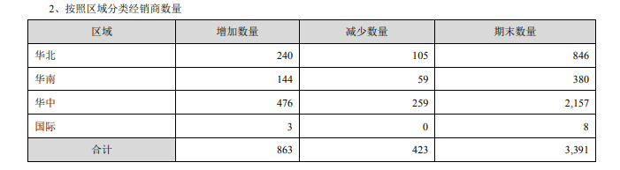 古井貢酒：合同負債促增長 經(jīng)銷商大進大出