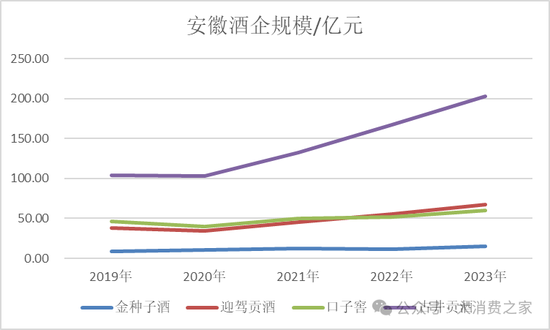 金種子酒第三季度虧損過(guò)億！何秀俠薪酬高漲至300萬(wàn)卻縮減銷(xiāo)售成本