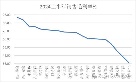 金種子酒第三季度虧損過(guò)億！何秀俠薪酬高漲至300萬(wàn)卻縮減銷(xiāo)售成本