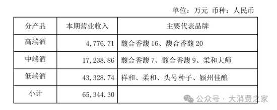 金種子酒第三季度虧損過(guò)億！何秀俠薪酬高漲至300萬(wàn)卻縮減銷(xiāo)售成本