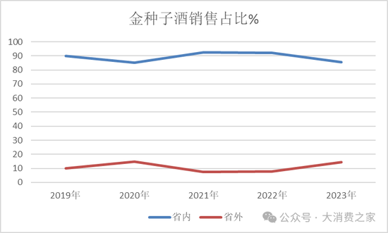 金種子酒第三季度虧損過(guò)億！何秀俠薪酬高漲至300萬(wàn)卻縮減銷(xiāo)售成本