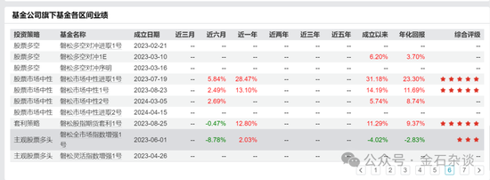 百億量化磐松資產(chǎn)大瓜！20個正式工100個實習(xí)生，2年做到百億背后，老板疑似偷策略代碼...