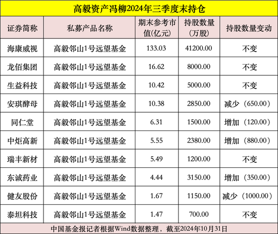 私募大佬，最新動(dòng)向曝光！