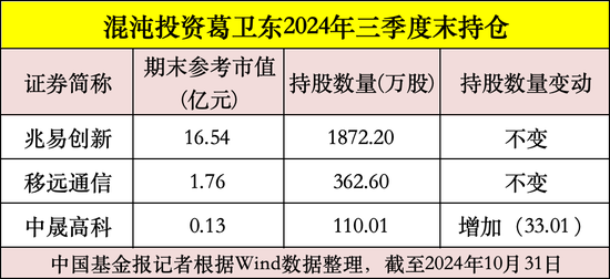 私募大佬，最新動(dòng)向曝光！