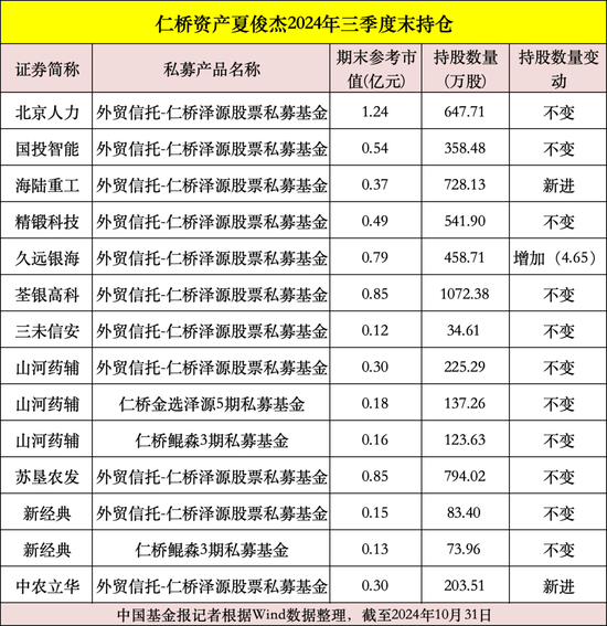 私募大佬，最新動(dòng)向曝光！