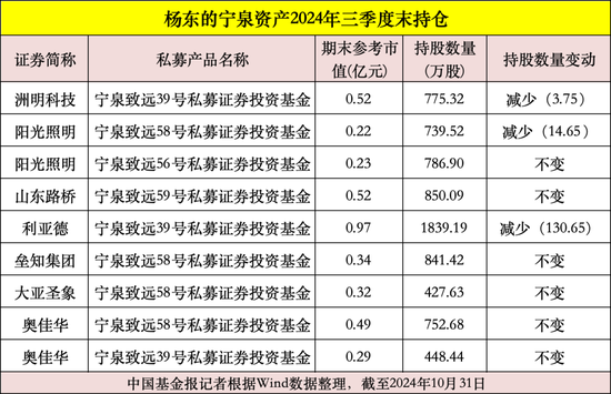 私募大佬，最新動(dòng)向曝光！