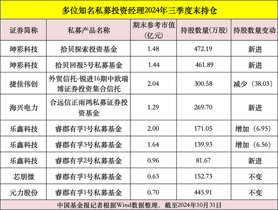 私募大佬，最新動(dòng)向曝光！