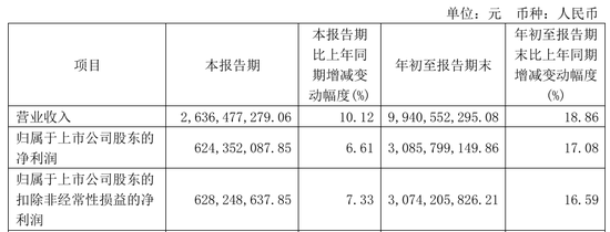 今世緣業(yè)績(jī)不及預(yù)期，又遇“姜萍風(fēng)波”