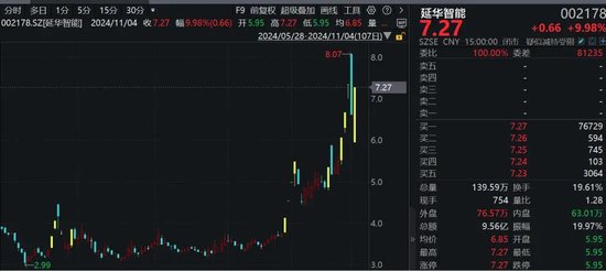 罕見！資金瘋狂打板，多股“地天板”！